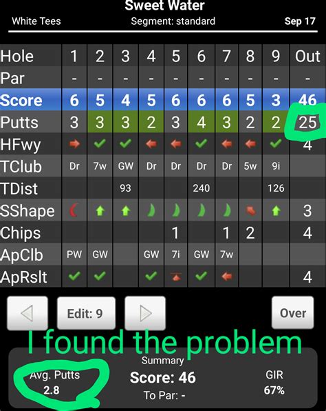 golf results yesterday